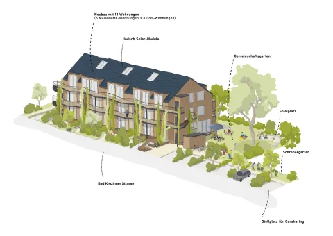 Gemeinsam Wohnen in Sulzburg